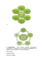 Konspekts 'Patstāvīgais darbs par atmiņu', 6.