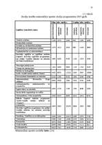 Referāts 'Studentu kreditēšana', 10.