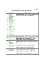 Referāts 'Studentu kreditēšana', 18.