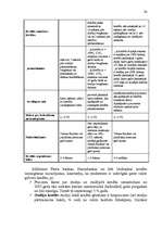 Referāts 'Studentu kreditēšana', 24.