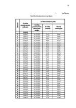 Referāts 'Studentu kreditēšana', 29.