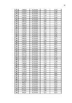 Referāts 'Studentu kreditēšana', 30.