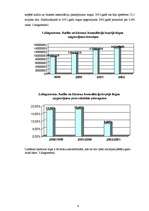 Prakses atskaite 'SIA "Auditoru firma "Finansists""', 6.