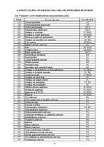 Prakses atskaite 'SIA "Auditoru firma "Finansists""', 11.