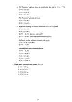 Prakses atskaite 'SIA "Auditoru firma "Finansists""', 13.