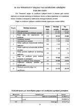 Prakses atskaite 'SIA "Auditoru firma "Finansists""', 20.