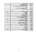 Prakses atskaite 'SIA "Auditoru firma "Finansists""', 21.