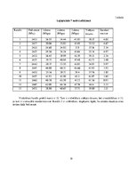 Referāts 'Bezvadu tīkla uzlabošana', 19.