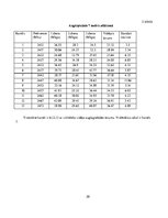 Referāts 'Bezvadu tīkla uzlabošana', 20.