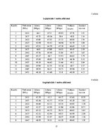 Referāts 'Bezvadu tīkla uzlabošana', 21.