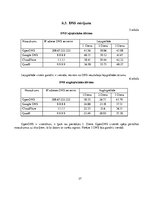 Referāts 'Bezvadu tīkla uzlabošana', 27.