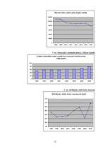 Referāts 'Latvijas un Norvēģijas ekonomisko sistēmu salīdzinājums', 12.