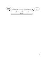 Konspekts 'Kas ir saskarsme?', 4.