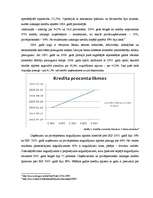 Referāts 'Kredītprocentu un depozītu procentu dinamika Latvijā laika posmā no 2004.gada lī', 10.