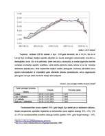 Referāts 'Kredītprocentu un depozītu procentu dinamika Latvijā laika posmā no 2004.gada lī', 13.