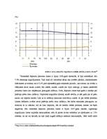 Referāts 'Kredītprocentu un depozītu procentu dinamika Latvijā laika posmā no 2004.gada lī', 15.