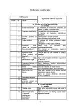 Referāts 'Dabaszinību stundu tematiskais plānojums 12.klasei', 3.