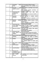 Referāts 'Dabaszinību stundu tematiskais plānojums 12.klasei', 4.