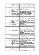 Referāts 'Dabaszinību stundu tematiskais plānojums 12.klasei', 5.