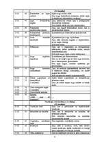 Referāts 'Dabaszinību stundu tematiskais plānojums 12.klasei', 6.