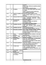 Referāts 'Dabaszinību stundu tematiskais plānojums 12.klasei', 7.