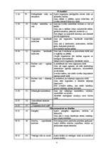 Referāts 'Dabaszinību stundu tematiskais plānojums 12.klasei', 8.