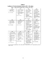 Referāts 'ASV - Ķīnas attiecības Dž.Buša jaunākā administrācijas periodā', 12.