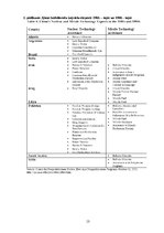 Referāts 'ASV - Ķīnas attiecības Dž.Buša jaunākā administrācijas periodā', 13.