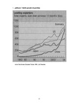 Referāts 'ASV - Ķīnas attiecības Dž.Buša jaunākā administrācijas periodā', 15.
