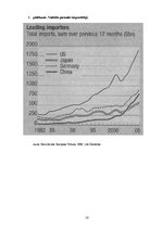 Referāts 'ASV - Ķīnas attiecības Dž.Buša jaunākā administrācijas periodā', 16.