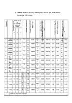 Referāts 'Koksnes pārbaude', 13.