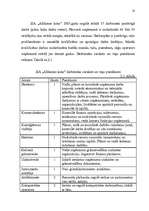 Referāts 'Ražošanas procesa organizācija un galveno principu organizēšana uzņēmumā SIA "Al', 18.