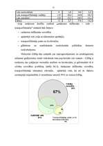Referāts 'Inspektora darbība ceļu satiksmes uzraudzībā', 14.