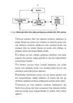 Referāts 'Inspektora darbība ceļu satiksmes uzraudzībā', 26.
