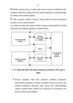 Referāts 'Inspektora darbība ceļu satiksmes uzraudzībā', 28.