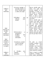 Konspekts 'Pārvēliens sānis, akrobātika', 2.