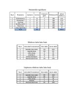 Biznesa plāns 'Uzņēmums SIA "Iplace"', 10.