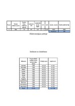 Biznesa plāns 'Uzņēmums SIA "Iplace"', 12.