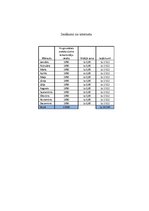 Biznesa plāns 'Uzņēmums SIA "Iplace"', 13.