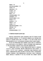 Referāts 'Проблемы рынка труда Латвии', 20.