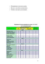 Biznesa plāns 'Бизнес план', 13.