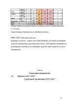 Biznesa plāns 'Бизнес план', 19.