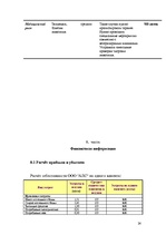 Biznesa plāns 'Бизнес план', 22.