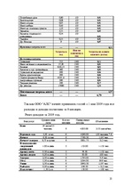 Biznesa plāns 'Бизнес план', 23.