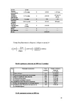 Biznesa plāns 'Бизнес план', 24.