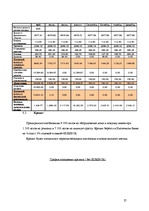 Biznesa plāns 'Бизнес план', 25.