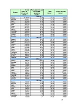 Biznesa plāns 'Бизнес план', 26.