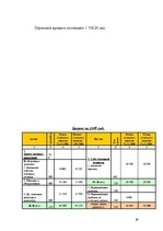 Biznesa plāns 'Бизнес план', 27.