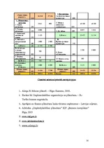 Biznesa plāns 'Бизнес план', 28.