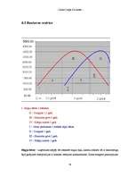 Referāts 'Biznesa plāns', 30.